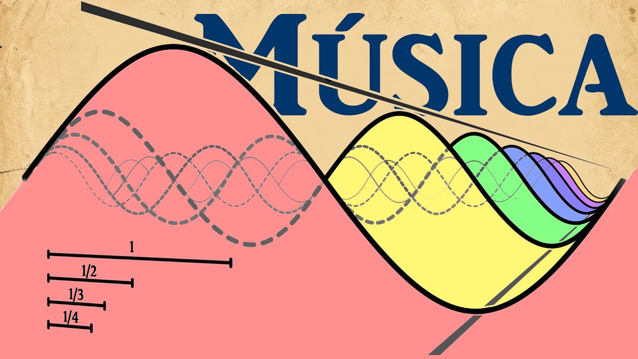 ¿Por qué tenemos 12 notas musicales | Música y matemáticas