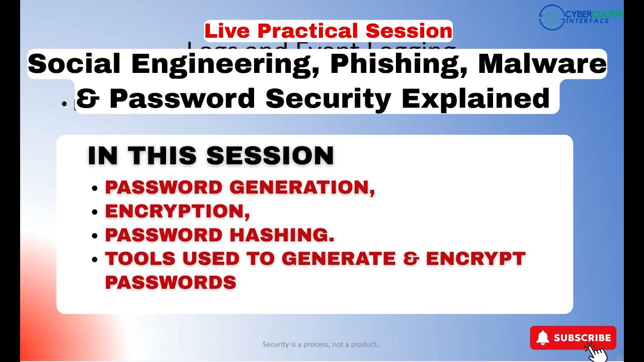 How to Protect Against Phishing, Malware & Ransomware plus Password Security Explained