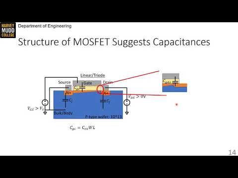 MOSFET Dynamic Model | Intro to Analog Design | Harvey Mudd College | Video 16.4