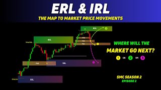 "Predict Market Moves" before it Happens🔥External & Internal Range Liquidity  | SMC | ICT