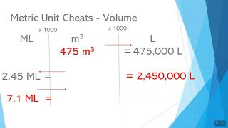 Video 1 Intro to Metric Math Volume and Mass Conversions