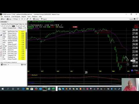 Review of world stock markets 6th April 2020