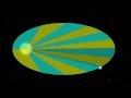 Kepler S Three Laws Simply Explained With Animation