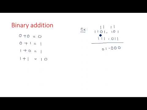 Number Systems Decimal Number System STLD Lec 01