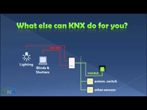 What can KNX do for you?