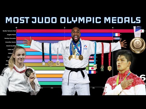 MOST MEDALS WON AT THE JUDO OLYMPICS (countries & athletes)