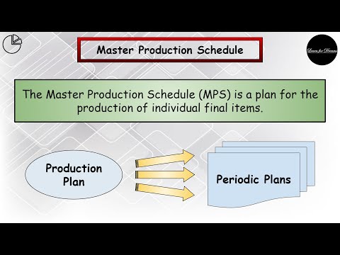 Scheduling | Definition | Forward Scheduling | Backward Scheduling | Master Production Schedule|Adv.