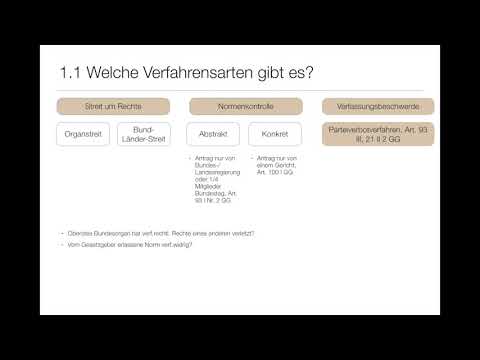 1.1 Welche Verfahrensarten gibt es?