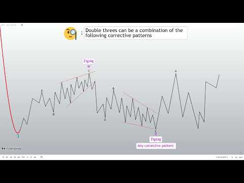 Combination pattern (Double Three & Triple Three) The first ; part of theory