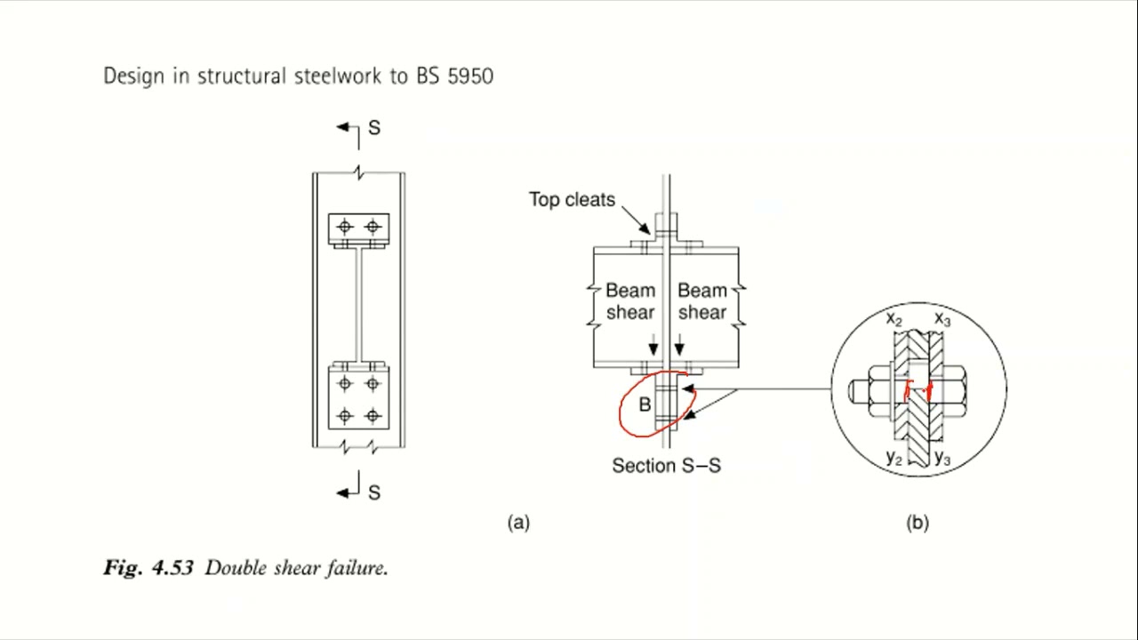 BS5950   BOLT CONNECTION DESIGN