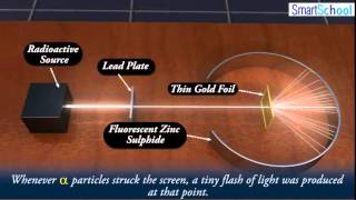 Dorado Learning | K12 Sample Content | Rutherford's nuclear model of atom part1