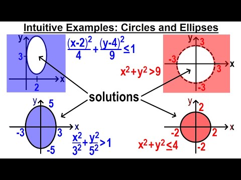 Algebra Ch 42 Solving Non Linear Systems of Inequalities 1 of 5 Intuitive Ex Circles Ellipse