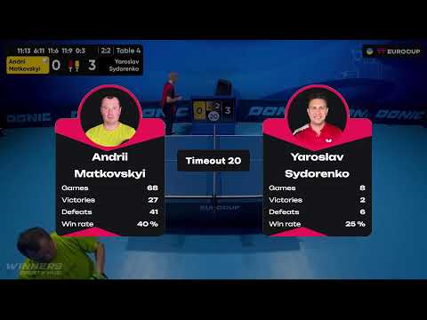 11:10 Andrii Matkovskyi - Yaroslav Sydorenko 26.09.2023 TT Euro.Cup  Ukraine Professional. TABLE 4