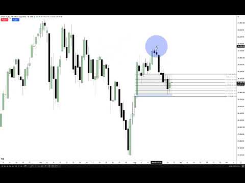 NQ High Of Day Short Review
