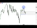 NQ High Of Day Short Review