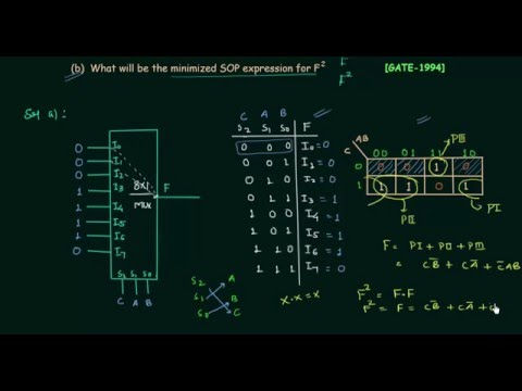 GATE Solved Problems 1994 | Combinational Circuits | Digital Electronics