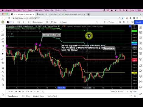 Stock Market Recap   August 19, 2022