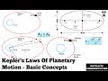 Kepler S Laws Of Planetary Motion Basic Concepts Satellite Communication