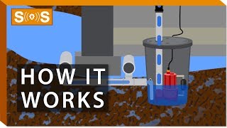 How Does a Sump Pump Work? | Spec. Sense