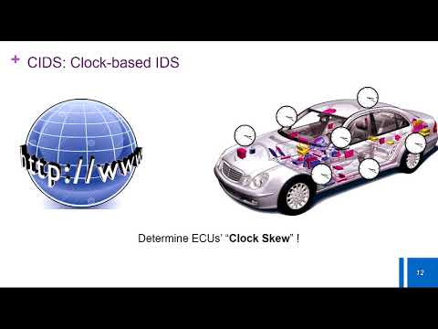 USENIX Security '16 - Fingerprinting Electronic Control Units for Vehicle Intrusion Detection