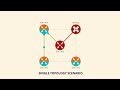IPv6 Multi Address Family Problem