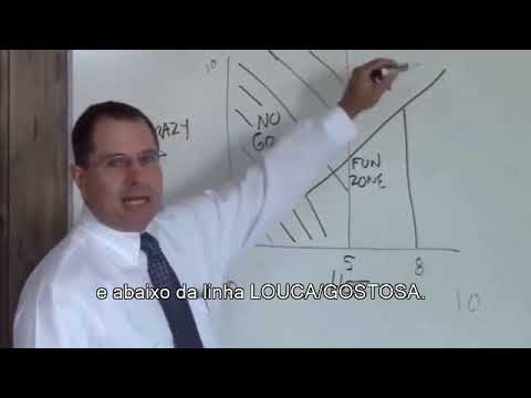 Conheça o Gráfico Universal da mulher louca/gostosa – O Macho Alpha