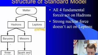 High School Physics - The Standard Model