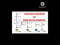 CONTROL DIAGRAM OF STAR DELTA STARTER Star Delta Connection With Timer Star Delta Starter Connection