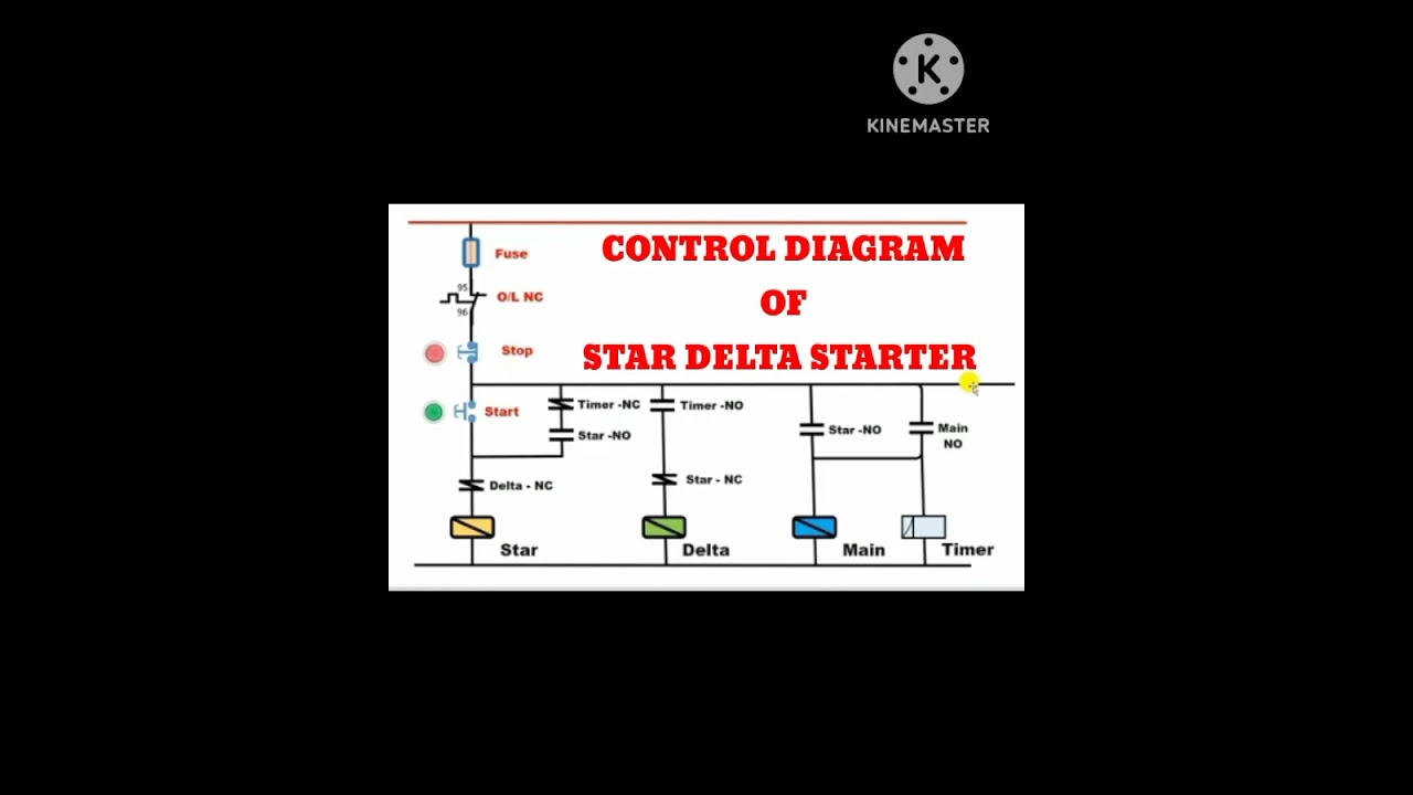 CONTROL DIAGRAM OF STAR DELTA STARTER|star delta connection with timer|star delta starter connection