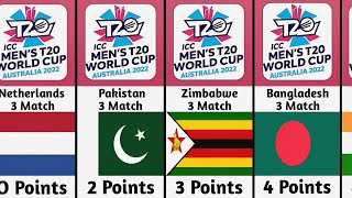 Group B Points Table T20 World Cup 2022