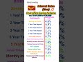 Post Office New Interest Rates 2025 Postoffice 2025 Viral