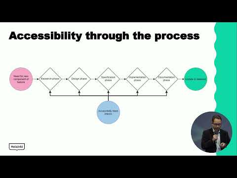 Ville Meloni (FI) - Design System: Fazendo uma conexão entre sistemas de design e dados