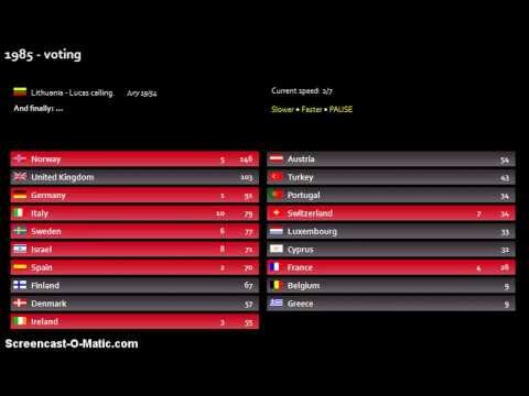 1985 'Song of songs' contest - voting (part 2)