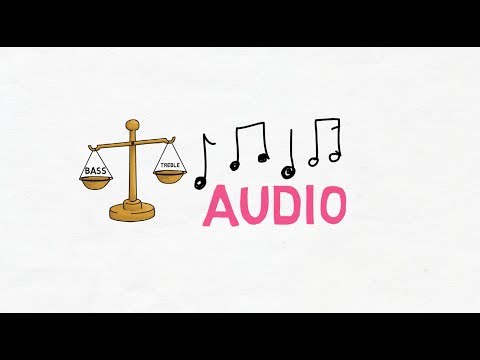 EQ Explained - Tutorial for Beginners : Audio Production 101