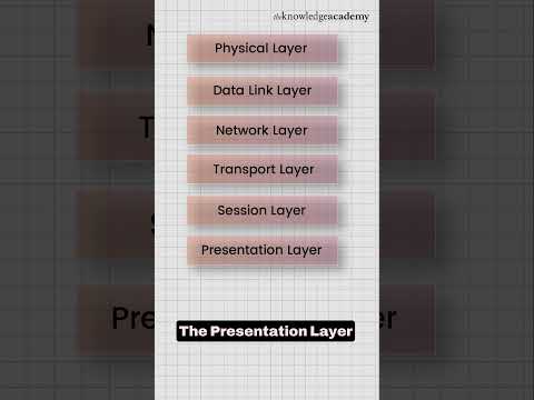 What is OSI Model 7 OSI Layers Explained Under 1 Minute The Knowledge Academy