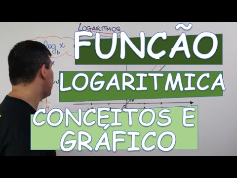LOGARITMO :  FUNÇÃO LOGARíTMICA