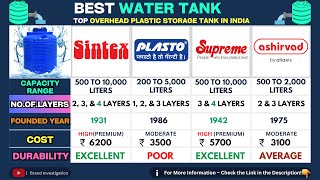 🚰Best Water Tank Brands in India 🏠 Sintex vs Supreme vs Plasto vs Ashirvad | Price & Review