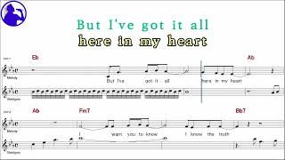Perry Como-The wind beneath my wings karaoke sheet music,MR for players,chord,chorus(Ye karaoke)