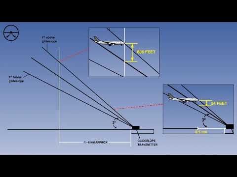 Flight Director Modes | Lecture 02