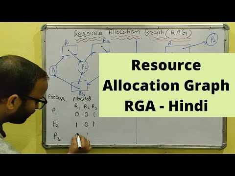 Introduction to Operating System in Hindi Operating System Tutorials Hindi 02