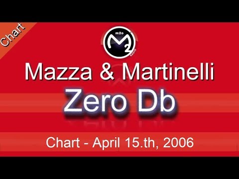 Zero dB Chart, m2o 15-04-2006