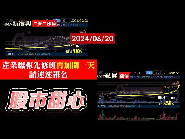 06/20【甜心盤後影音】報名加開一日－狂賀課程大爆滿！課程資料私房菜～今天飆五燈獎！