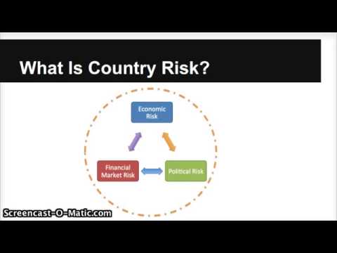 What Is Country Risk and Why Is It Important