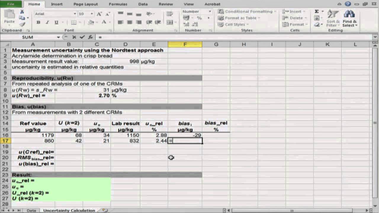 10.5 Nordtest approach in practice: Determination of acrylamide in snacks by LC-MS