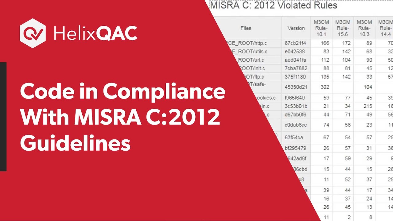 Code in Compliance with MISRA C:2012 Guidelines: Perforce