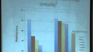 George Loewenstein on Like, Want, and Sex, by gender & age