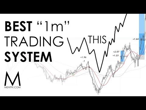 How I would trade if I wanted to trade a 1m chart (or any other) "EVC"
