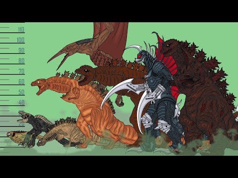 Monsters Size Comparison (ASM) - Shin Godzilla Evolution