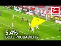 Top 10 Most Unexpected Goals October - Sané, Poulsen, Gnabry & More