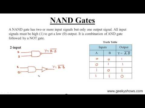 NAND Gate Hindi